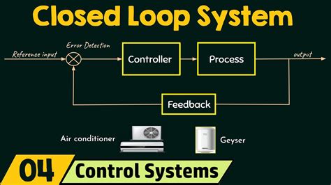 upt f|Closed Loop – UPT